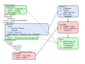 JSON Schema Diagram
