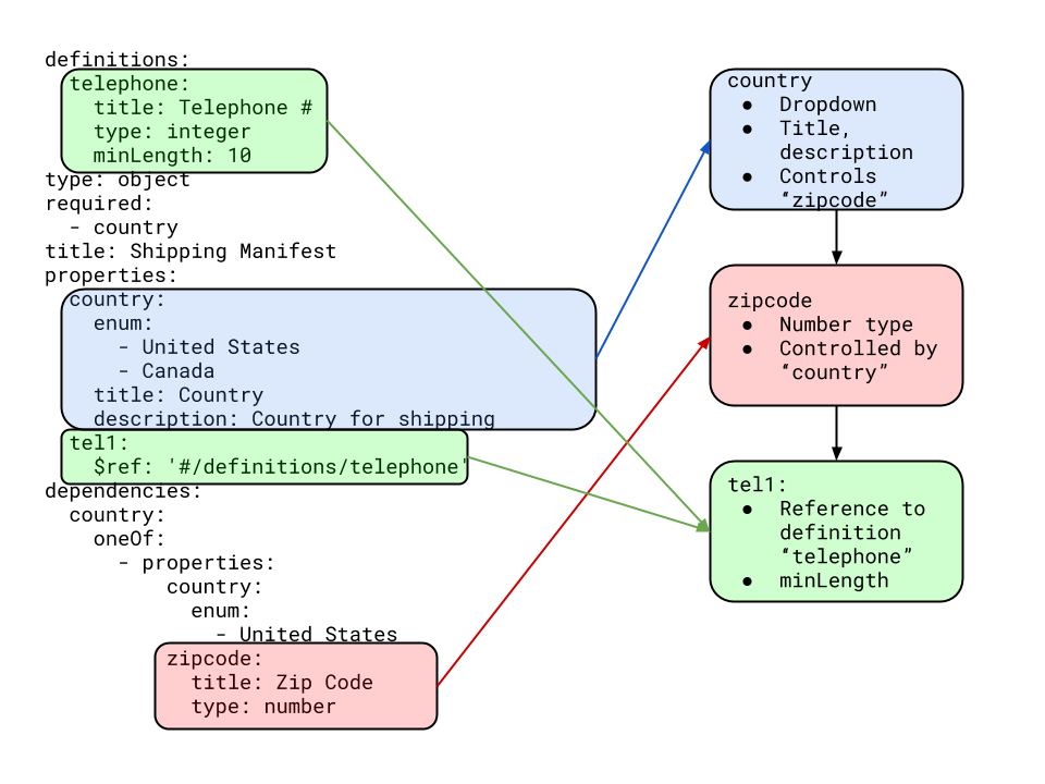 JSON Schema Diagram