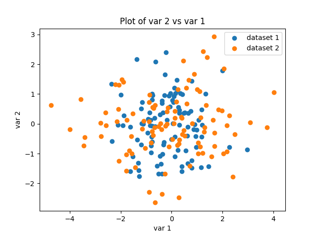 scatterplot with multiple datasets